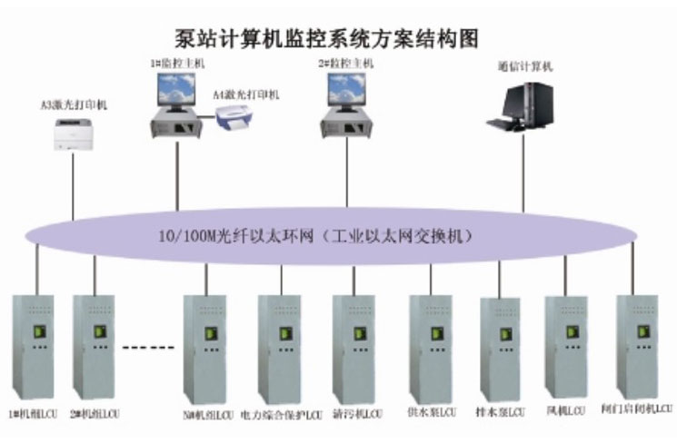 Pumping station control automation