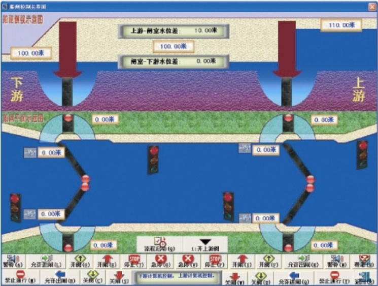 Video surveillance of ship lock